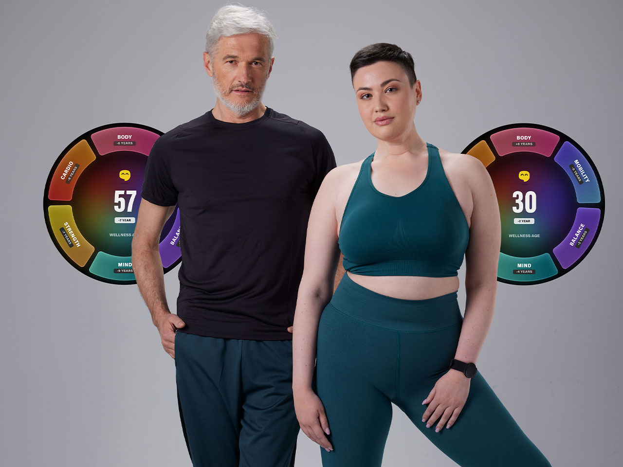Відкрийте для себе Wellness Age